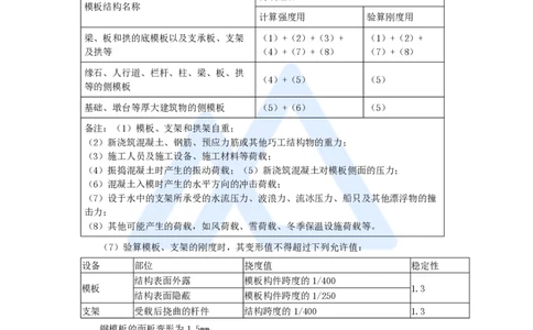 黄铃-一级建造师-公路工程管理与实务-实景精讲通关-第一篇-公路工程技术（28）桥梁模板、支架和拱架的设计与施工_2026年一级建造师_2026年一建公路_2025年一建公路SVIP_讲义_讲义