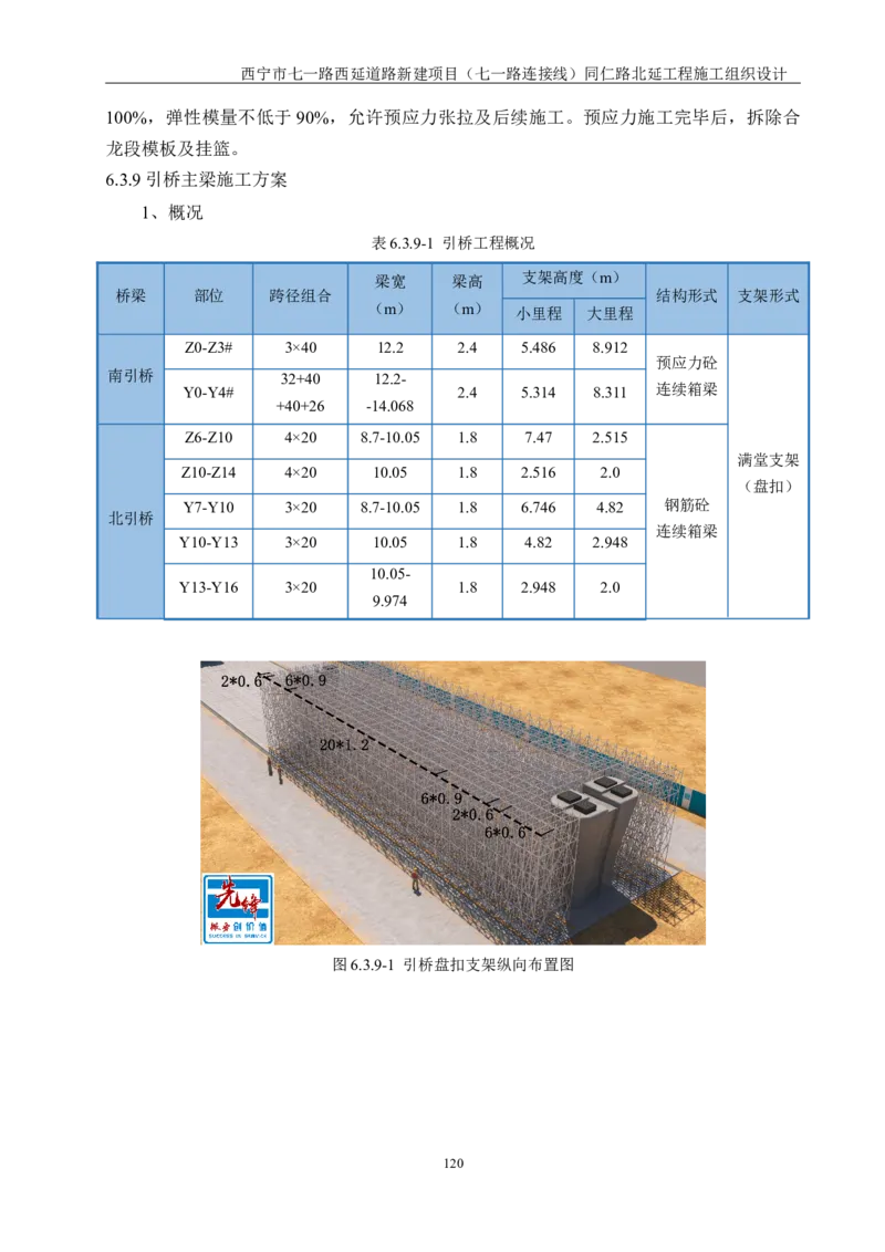 西宁市七一路西延道路新建项目（七一路连接线）同仁路北延工程施工组织设计_2021-2023年优秀施组方案_施工组织设计_001施工组织设计