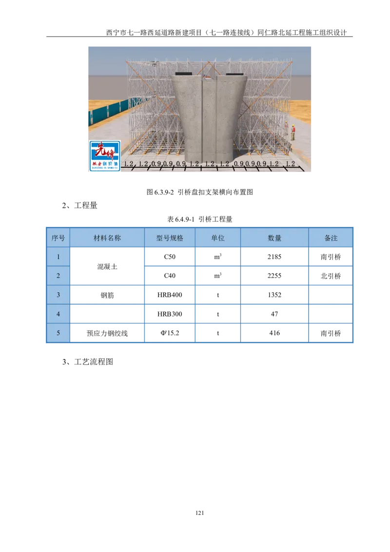 西宁市七一路西延道路新建项目（七一路连接线）同仁路北延工程施工组织设计_2021-2023年优秀施组方案_施工组织设计_001施工组织设计