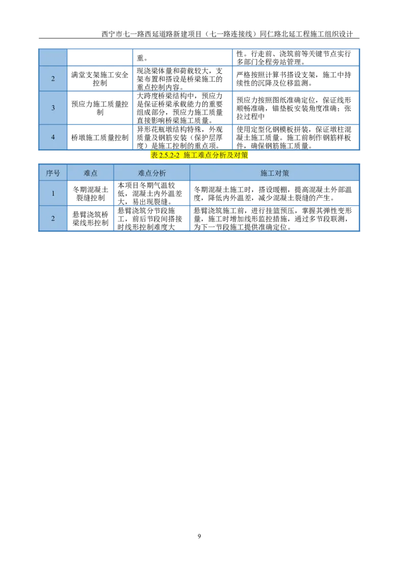 西宁市七一路西延道路新建项目（七一路连接线）同仁路北延工程施工组织设计_2021-2023年优秀施组方案_施工组织设计_001施工组织设计