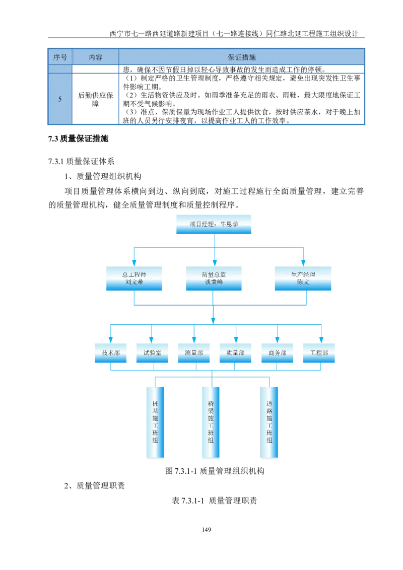 西宁市七一路西延道路新建项目（七一路连接线）同仁路北延工程施工组织设计_2021-2023年优秀施组方案_施工组织设计_001施工组织设计