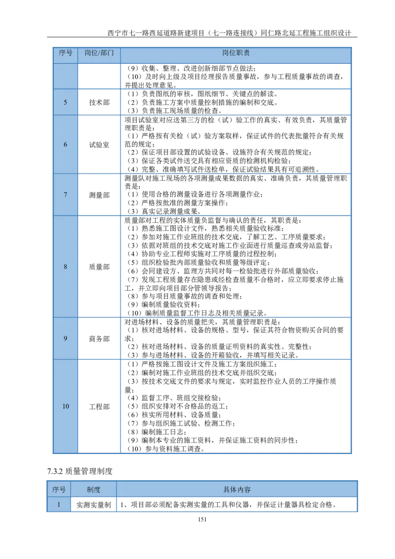 西宁市七一路西延道路新建项目（七一路连接线）同仁路北延工程施工组织设计_2021-2023年优秀施组方案_施工组织设计_001施工组织设计