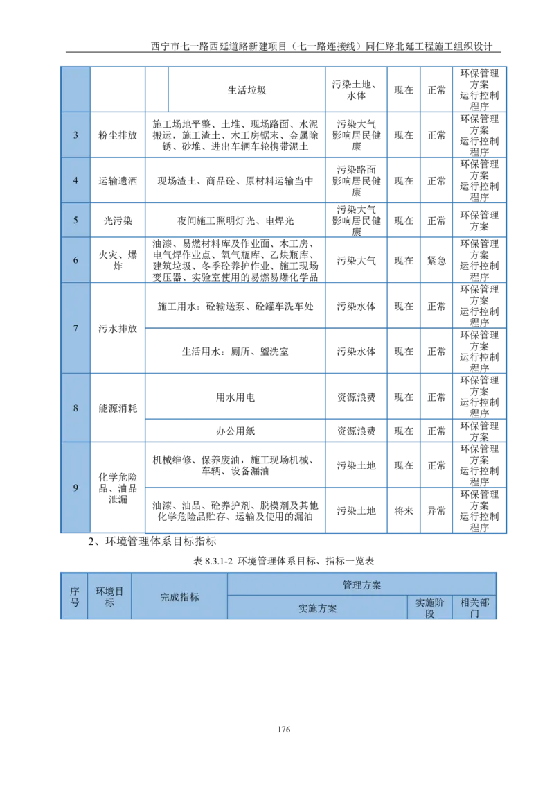 西宁市七一路西延道路新建项目（七一路连接线）同仁路北延工程施工组织设计_2021-2023年优秀施组方案_施工组织设计_001施工组织设计