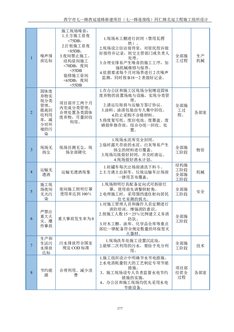 西宁市七一路西延道路新建项目（七一路连接线）同仁路北延工程施工组织设计_2021-2023年优秀施组方案_施工组织设计_001施工组织设计