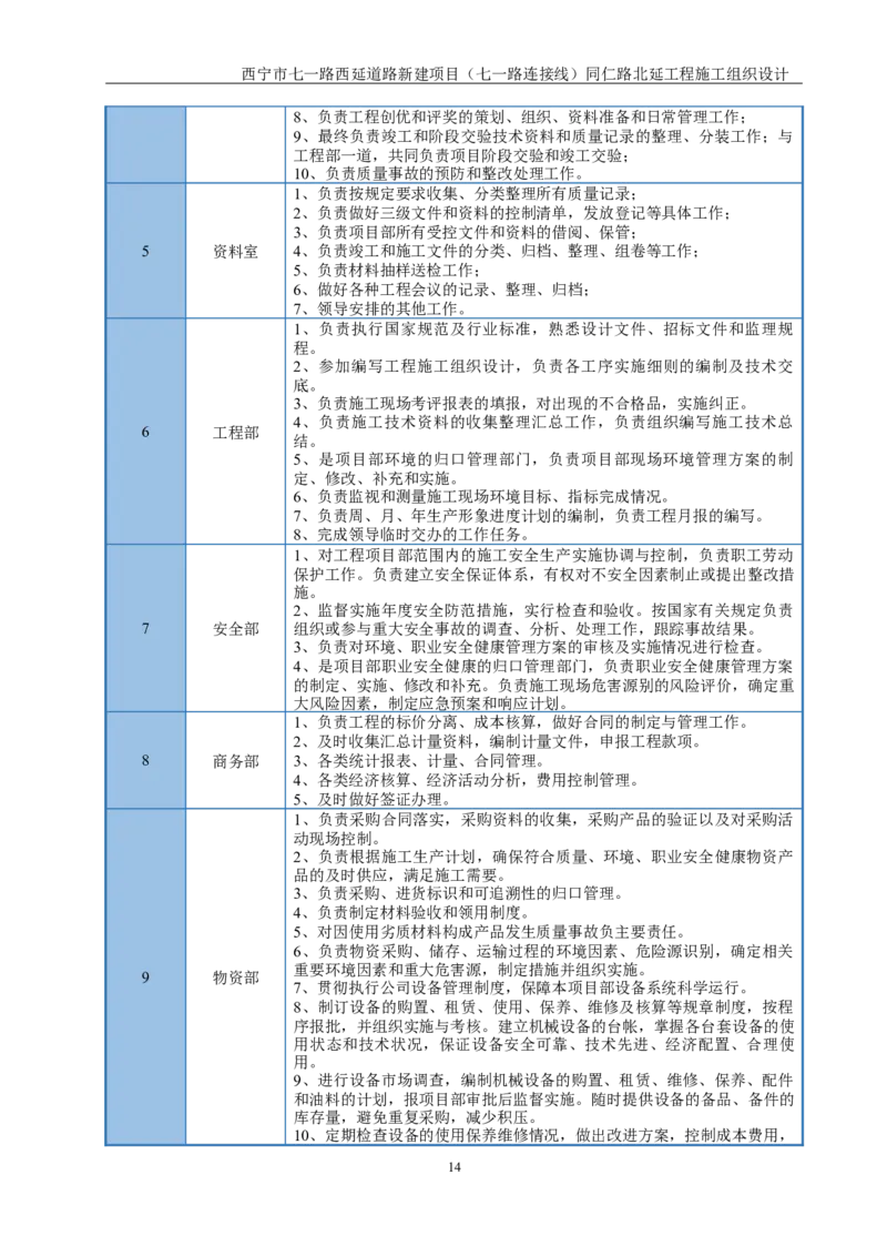 西宁市七一路西延道路新建项目（七一路连接线）同仁路北延工程施工组织设计_2021-2023年优秀施组方案_施工组织设计_001施工组织设计
