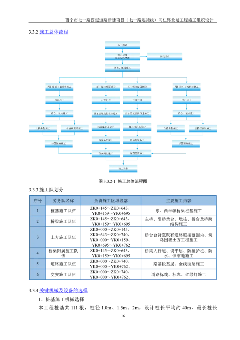 西宁市七一路西延道路新建项目（七一路连接线）同仁路北延工程施工组织设计_2021-2023年优秀施组方案_施工组织设计_001施工组织设计