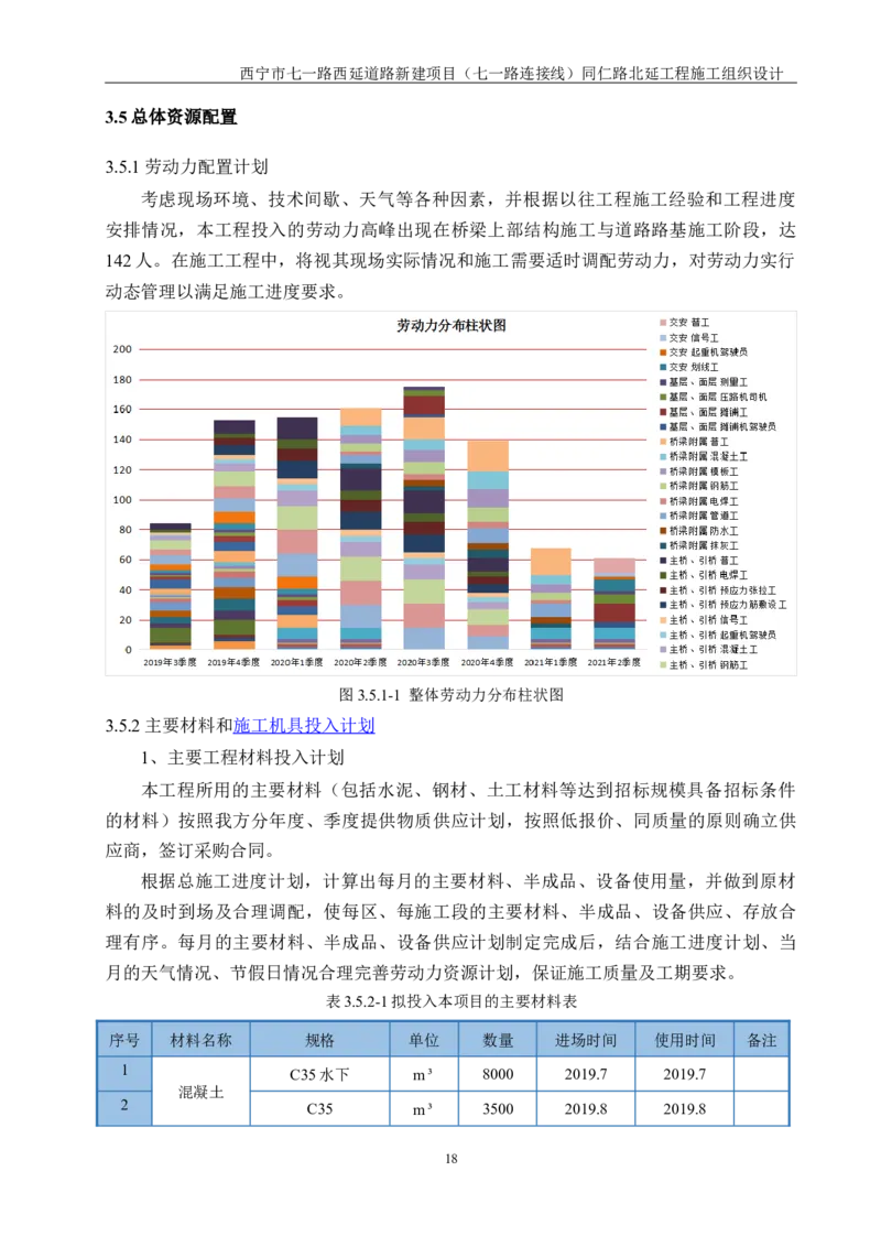 西宁市七一路西延道路新建项目（七一路连接线）同仁路北延工程施工组织设计_2021-2023年优秀施组方案_施工组织设计_001施工组织设计