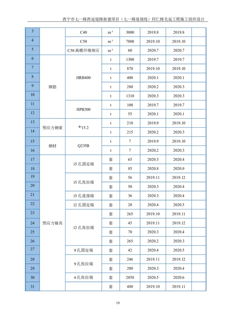 西宁市七一路西延道路新建项目（七一路连接线）同仁路北延工程施工组织设计_2021-2023年优秀施组方案_施工组织设计_001施工组织设计