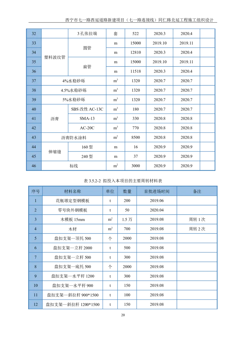 西宁市七一路西延道路新建项目（七一路连接线）同仁路北延工程施工组织设计_2021-2023年优秀施组方案_施工组织设计_001施工组织设计