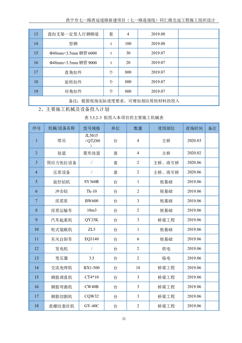 西宁市七一路西延道路新建项目（七一路连接线）同仁路北延工程施工组织设计_2021-2023年优秀施组方案_施工组织设计_001施工组织设计