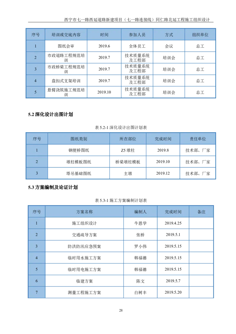 西宁市七一路西延道路新建项目（七一路连接线）同仁路北延工程施工组织设计_2021-2023年优秀施组方案_施工组织设计_001施工组织设计
