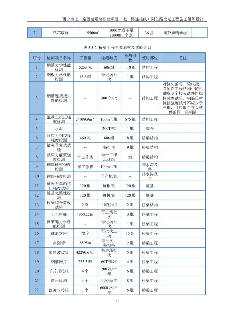 西宁市七一路西延道路新建项目（七一路连接线）同仁路北延工程施工组织设计_2021-2023年优秀施组方案_施工组织设计_001施工组织设计