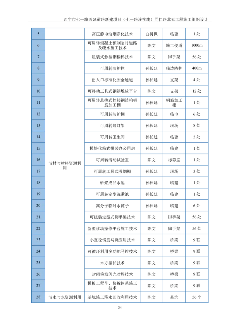 西宁市七一路西延道路新建项目（七一路连接线）同仁路北延工程施工组织设计_2021-2023年优秀施组方案_施工组织设计_001施工组织设计