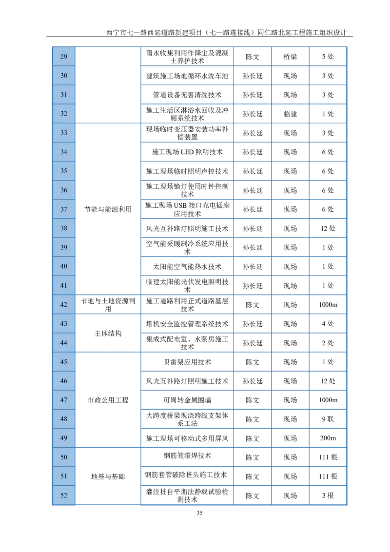 西宁市七一路西延道路新建项目（七一路连接线）同仁路北延工程施工组织设计_2021-2023年优秀施组方案_施工组织设计_001施工组织设计