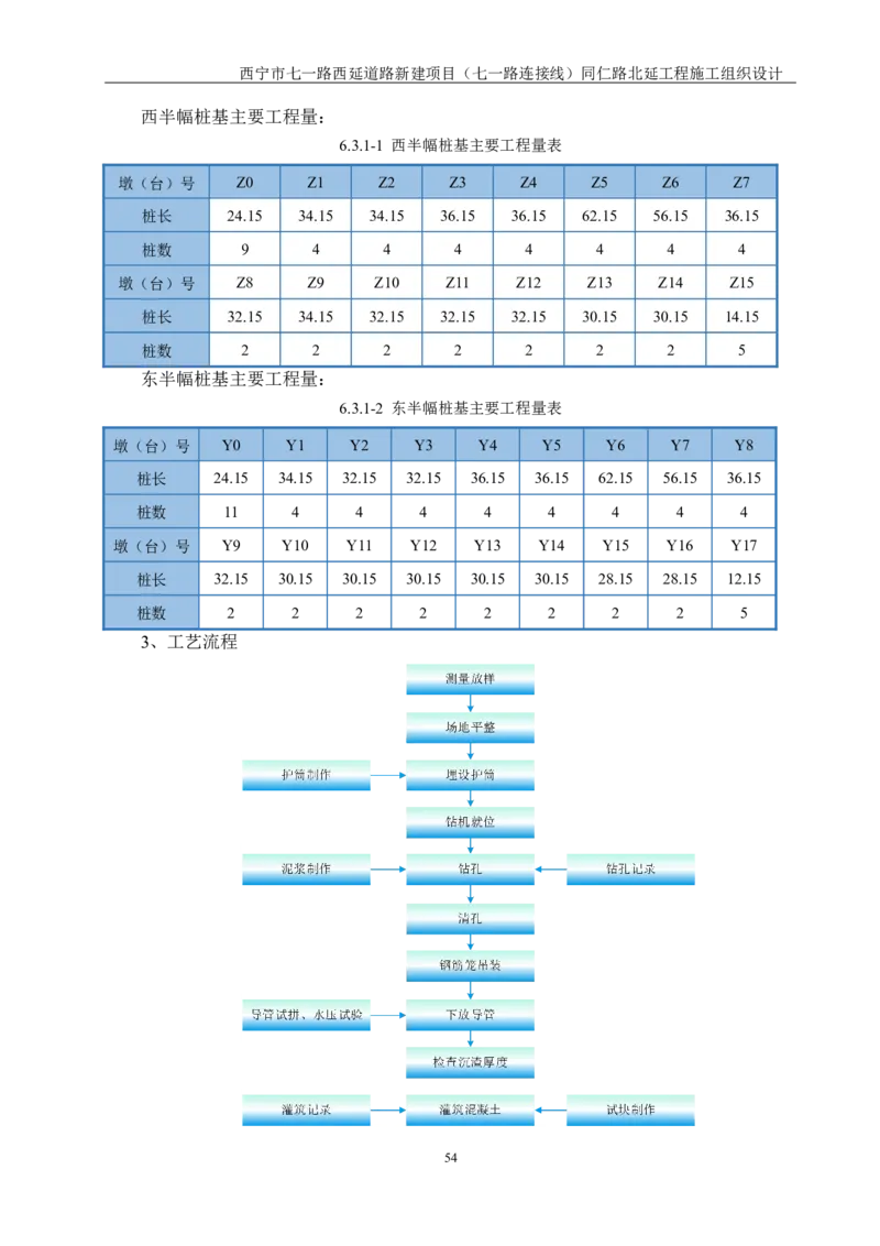 西宁市七一路西延道路新建项目（七一路连接线）同仁路北延工程施工组织设计_2021-2023年优秀施组方案_施工组织设计_001施工组织设计