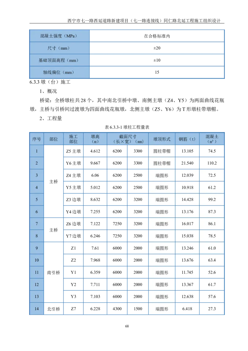 西宁市七一路西延道路新建项目（七一路连接线）同仁路北延工程施工组织设计_2021-2023年优秀施组方案_施工组织设计_001施工组织设计