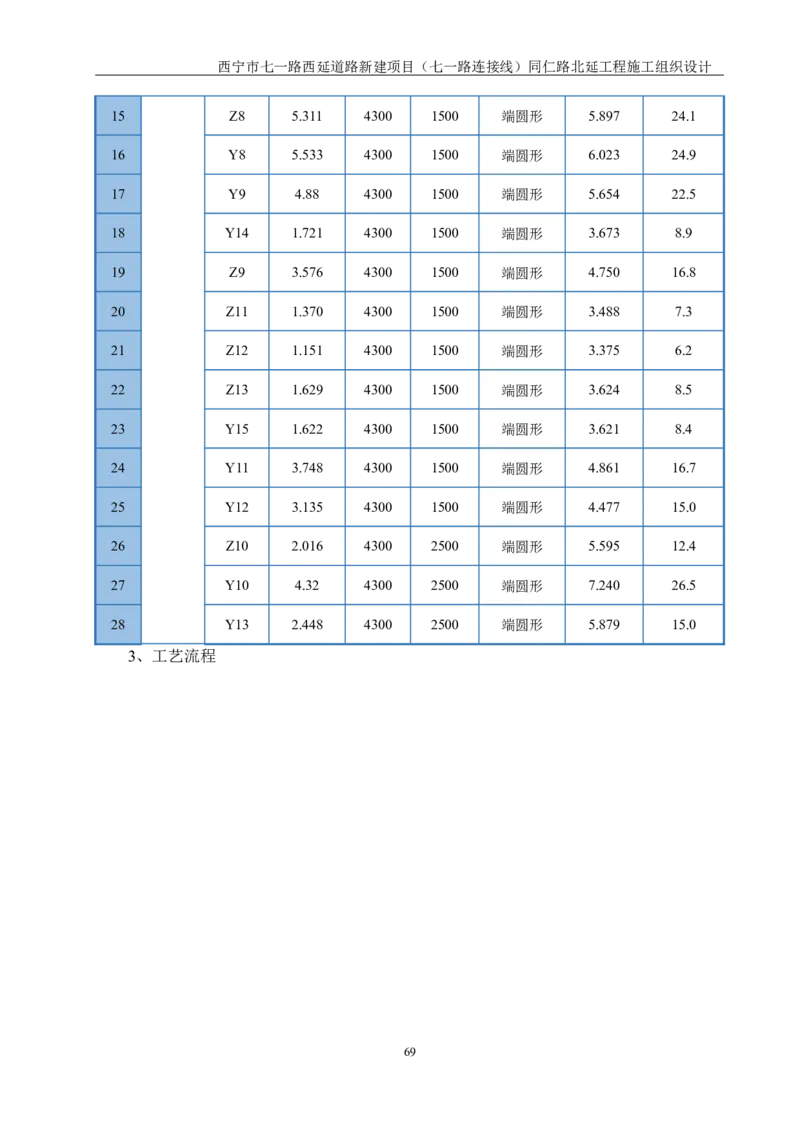 西宁市七一路西延道路新建项目（七一路连接线）同仁路北延工程施工组织设计_2021-2023年优秀施组方案_施工组织设计_001施工组织设计