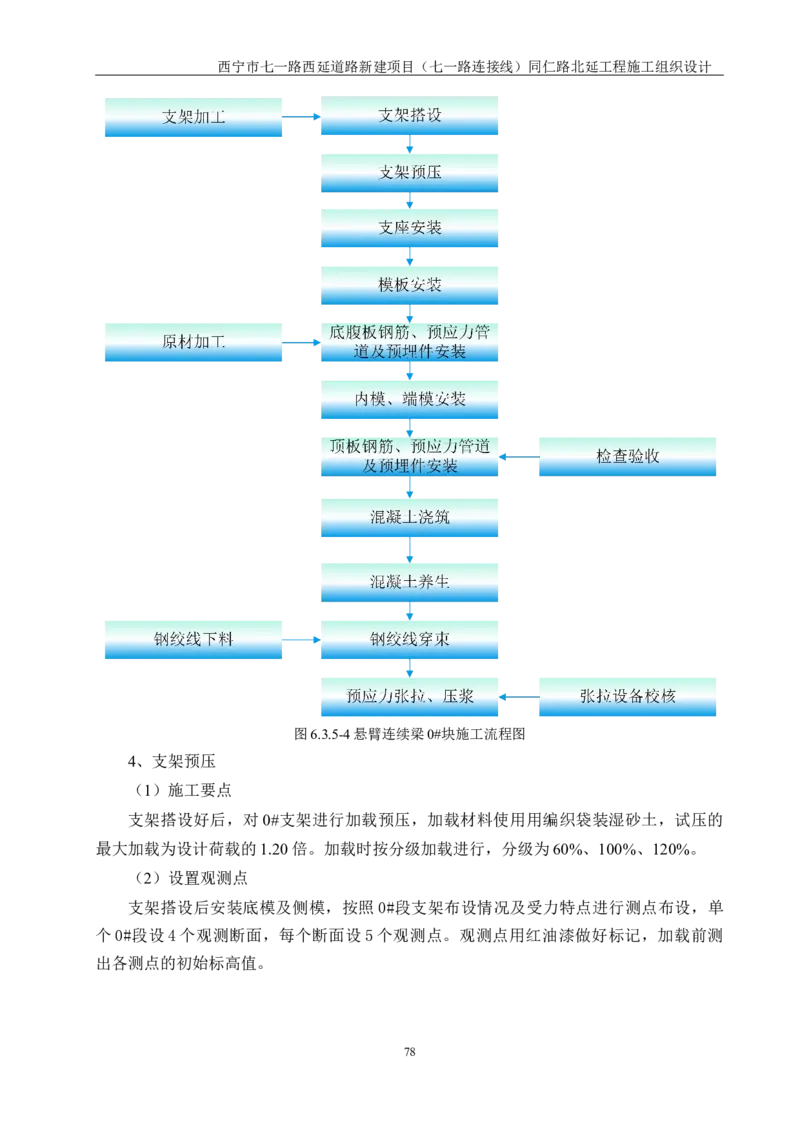 西宁市七一路西延道路新建项目（七一路连接线）同仁路北延工程施工组织设计_2021-2023年优秀施组方案_施工组织设计_001施工组织设计