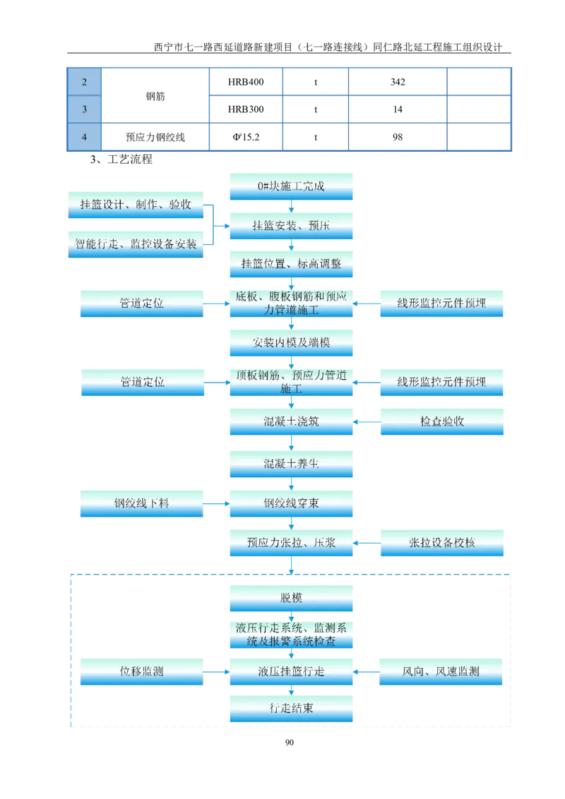 西宁市七一路西延道路新建项目（七一路连接线）同仁路北延工程施工组织设计_2021-2023年优秀施组方案_施工组织设计_001施工组织设计