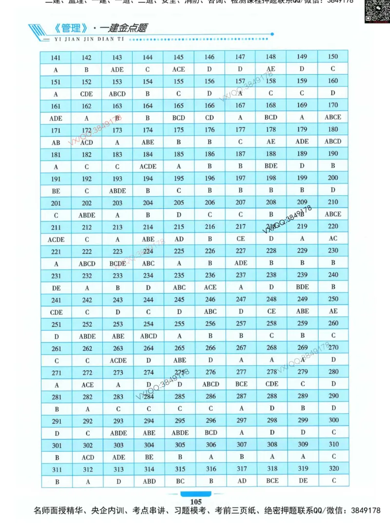 项目管理金点题_2026年一级建造师_2026年一建管理_2025年一建管理SVIP_01-精华文档✿电子教材✿历年真题_72-管理《金点题合集》金月推荐
