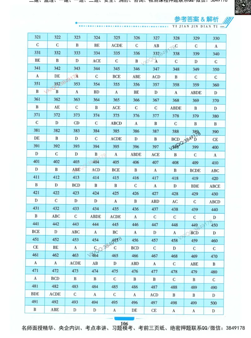 项目管理金点题_2026年一级建造师_2026年一建管理_2025年一建管理SVIP_01-精华文档✿电子教材✿历年真题_72-管理《金点题合集》金月推荐