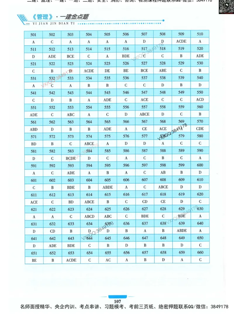 项目管理金点题_2026年一级建造师_2026年一建管理_2025年一建管理SVIP_01-精华文档✿电子教材✿历年真题_72-管理《金点题合集》金月推荐