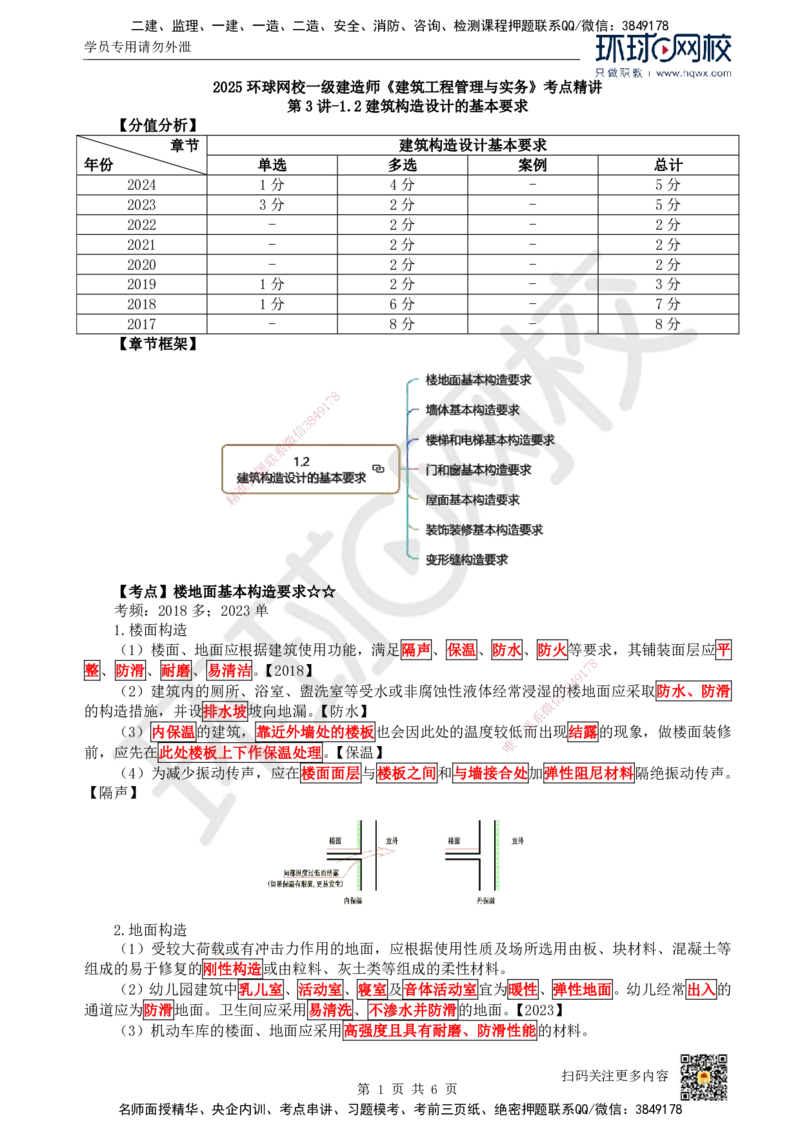 04.第3讲-12建筑构造设计的基本要求_2026年一级建造师_2026年一建建筑_2025年一建建筑SVIP_02-基础精讲✿高端面授✿深度强化_25-建筑《考点精讲班》龙炎飞、马红HQ_马红