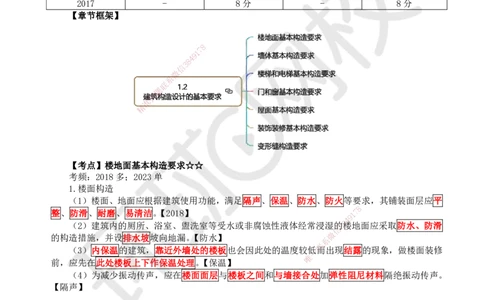 04.第3讲-12建筑构造设计的基本要求_2026年一级建造师_2026年一建建筑_2025年一建建筑SVIP_02-基础精讲✿高端面授✿深度强化_25-建筑《考点精讲班》龙炎飞、马红HQ_马红