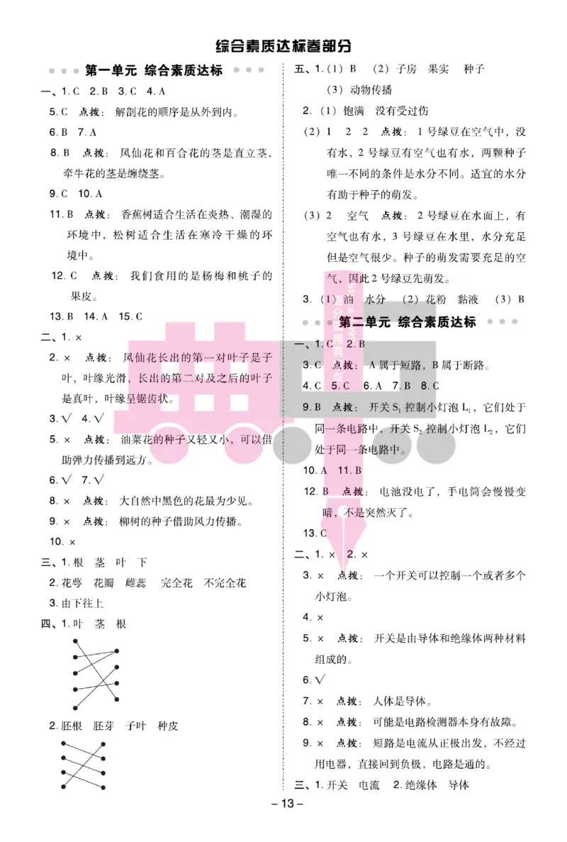 23春典中点四年级科学下(JK版)_2024年人教版小学数学一二三四五六年级上册下册期中期末试a0747_小学全科《同步练习+精品试卷》打包下载（1-6年级单元月考期中期末试卷）_小学科学