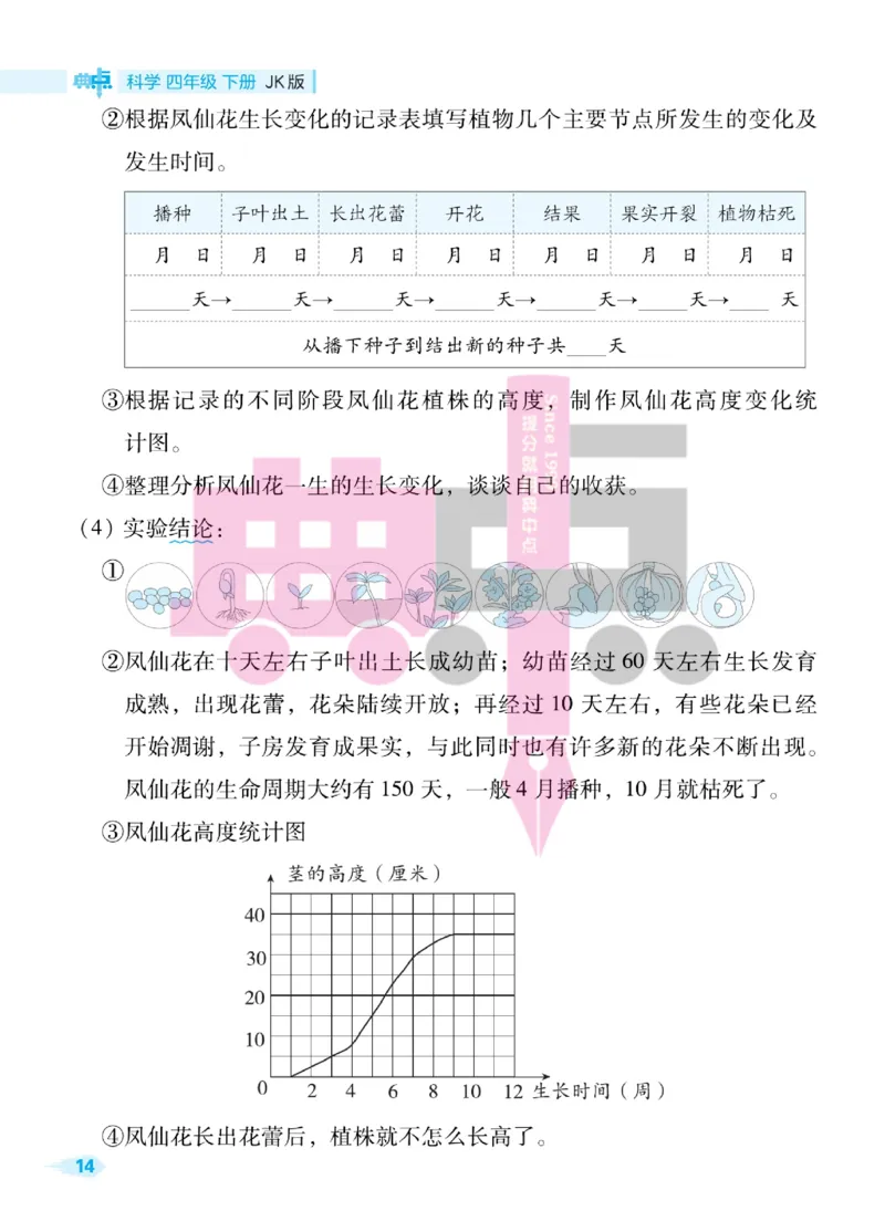 23春典中点四年级科学下(JK版)_2024年人教版小学数学一二三四五六年级上册下册期中期末试a0747_小学全科《同步练习+精品试卷》打包下载（1-6年级单元月考期中期末试卷）_小学科学