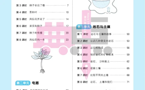 23春典中点四年级科学下(JK版)_2024年人教版小学数学一二三四五六年级上册下册期中期末试a0747_小学全科《同步练习+精品试卷》打包下载（1-6年级单元月考期中期末试卷）_小学科学