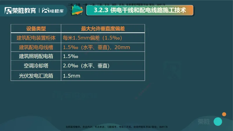 视频20&mdash;24集3.2建筑电气工程施工技术（PPT版）_2026年一级建造师_2026年一建机电_2025年一建机电SVIP_02-基础精讲✿高端面授✿深度强化_12-机电《教材精讲班》王峰RS推荐
