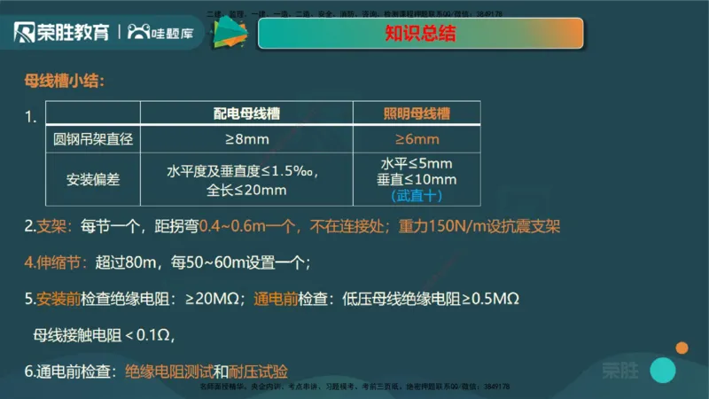 视频20&mdash;24集3.2建筑电气工程施工技术（PPT版）_2026年一级建造师_2026年一建机电_2025年一建机电SVIP_02-基础精讲✿高端面授✿深度强化_12-机电《教材精讲班》王峰RS推荐