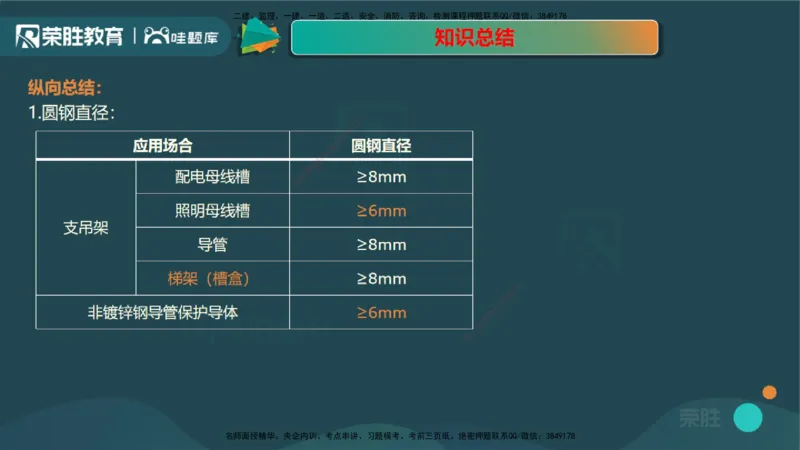 视频20&mdash;24集3.2建筑电气工程施工技术（PPT版）_2026年一级建造师_2026年一建机电_2025年一建机电SVIP_02-基础精讲✿高端面授✿深度强化_12-机电《教材精讲班》王峰RS推荐