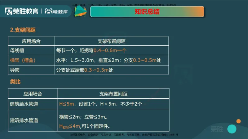 视频20&mdash;24集3.2建筑电气工程施工技术（PPT版）_2026年一级建造师_2026年一建机电_2025年一建机电SVIP_02-基础精讲✿高端面授✿深度强化_12-机电《教材精讲班》王峰RS推荐