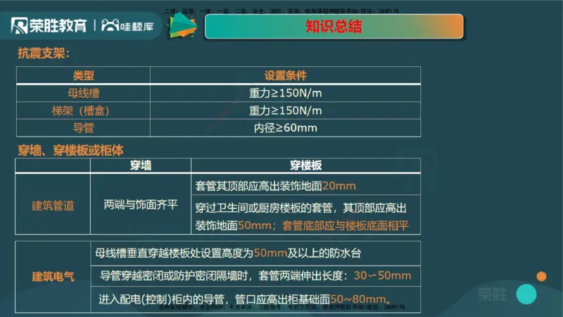 视频20&mdash;24集3.2建筑电气工程施工技术（PPT版）_2026年一级建造师_2026年一建机电_2025年一建机电SVIP_02-基础精讲✿高端面授✿深度强化_12-机电《教材精讲班》王峰RS推荐