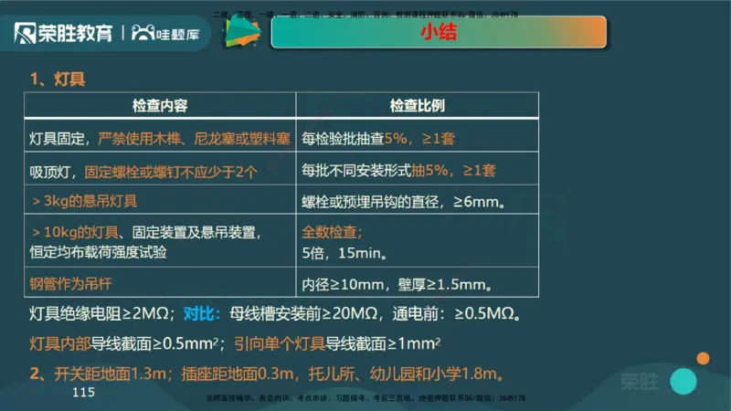 视频20&mdash;24集3.2建筑电气工程施工技术（PPT版）_2026年一级建造师_2026年一建机电_2025年一建机电SVIP_02-基础精讲✿高端面授✿深度强化_12-机电《教材精讲班》王峰RS推荐