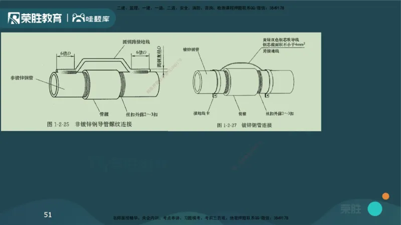 视频20&mdash;24集3.2建筑电气工程施工技术（PPT版）_2026年一级建造师_2026年一建机电_2025年一建机电SVIP_02-基础精讲✿高端面授✿深度强化_12-机电《教材精讲班》王峰RS推荐