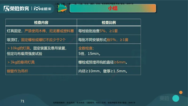 视频20&mdash;24集3.2建筑电气工程施工技术（PPT版）_2026年一级建造师_2026年一建机电_2025年一建机电SVIP_02-基础精讲✿高端面授✿深度强化_12-机电《教材精讲班》王峰RS推荐
