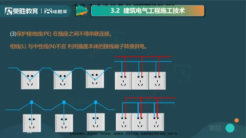 视频20&mdash;24集3.2建筑电气工程施工技术（PPT版）_2026年一级建造师_2026年一建机电_2025年一建机电SVIP_02-基础精讲✿高端面授✿深度强化_12-机电《教材精讲班》王峰RS推荐