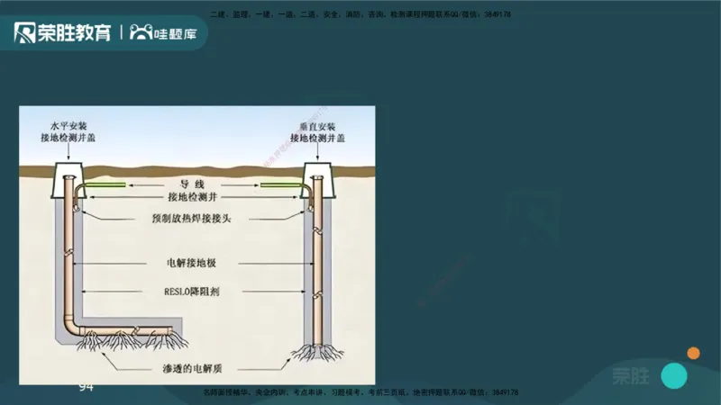 视频20&mdash;24集3.2建筑电气工程施工技术（PPT版）_2026年一级建造师_2026年一建机电_2025年一建机电SVIP_02-基础精讲✿高端面授✿深度强化_12-机电《教材精讲班》王峰RS推荐