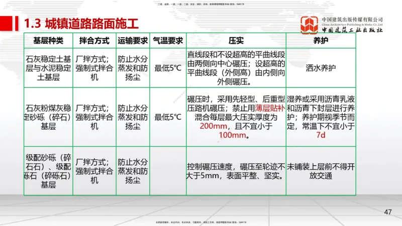 04节1.2城镇道路路基施工2、1.3城镇道路路面施工1（12.25）_2026年一级建造师_2026年一建市政_2026年一建市政SVIP_2026一建市政SVIP_02-基础精讲✿高端面授✿深度强化_讲义