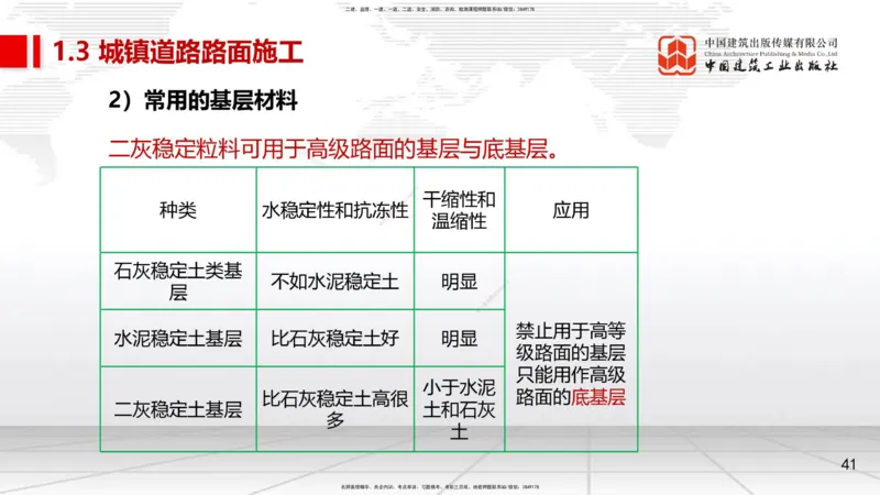 04节1.2城镇道路路基施工2、1.3城镇道路路面施工1（12.25）_2026年一级建造师_2026年一建市政_2026年一建市政SVIP_2026一建市政SVIP_02-基础精讲✿高端面授✿深度强化_讲义
