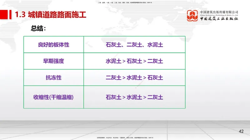 04节1.2城镇道路路基施工2、1.3城镇道路路面施工1（12.25）_2026年一级建造师_2026年一建市政_2026年一建市政SVIP_2026一建市政SVIP_02-基础精讲✿高端面授✿深度强化_讲义