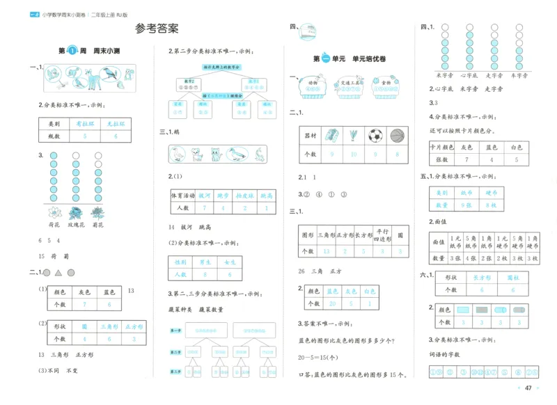 答案_一本周末小测卷数学RJ2上