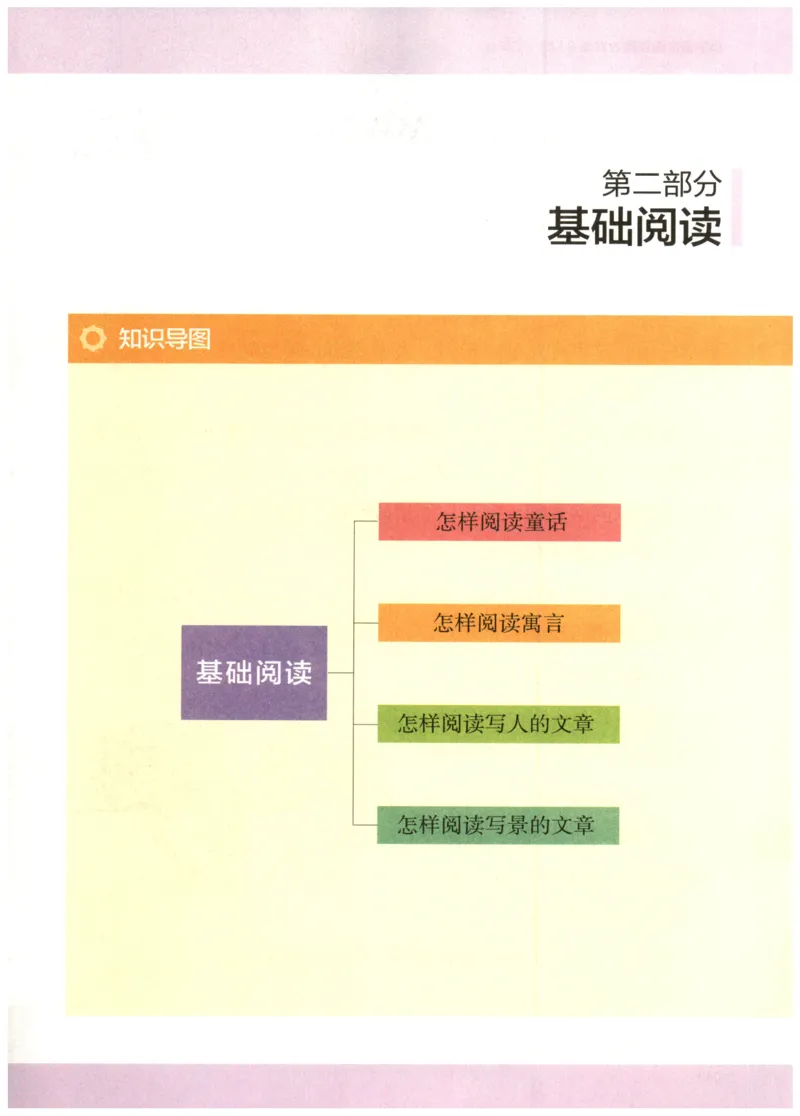 2026版木头马88篇高效训练-2年级-副本_26版木头马88篇高效训练-2年级