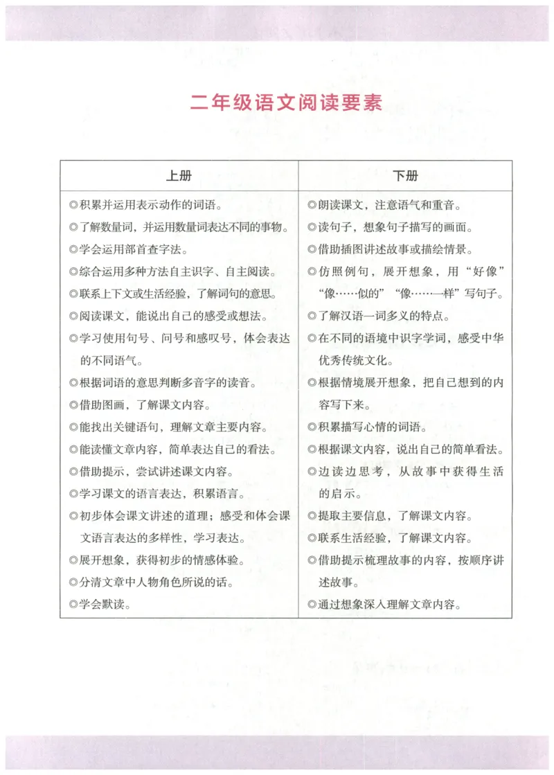 2026版木头马88篇高效训练-2年级-副本_26版木头马88篇高效训练-2年级