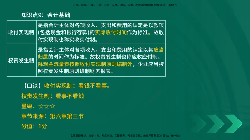 2025一建《工程经济》口诀妙记在线版_2026年一级建造师_2026年一建经济_2025年一建经济SVIP_02-基础精讲✿高端面授✿深度强化_58-经济《口诀妙记班》刘老师YL