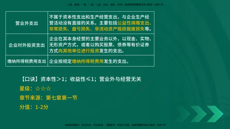2025一建《工程经济》口诀妙记在线版_2026年一级建造师_2026年一建经济_2025年一建经济SVIP_02-基础精讲✿高端面授✿深度强化_58-经济《口诀妙记班》刘老师YL