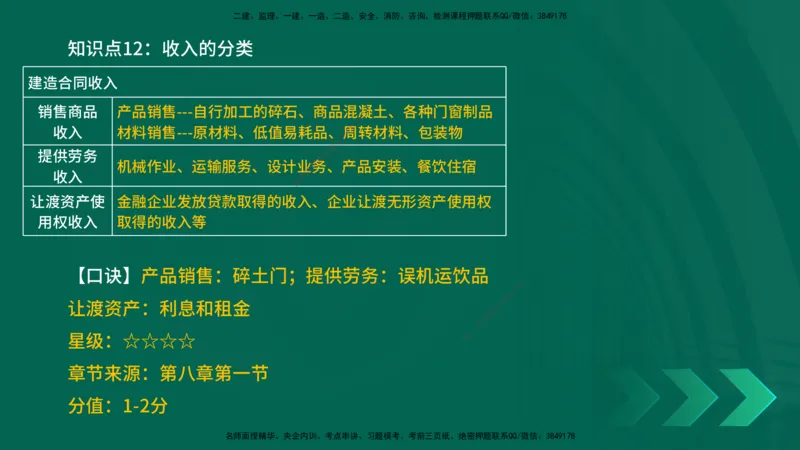 2025一建《工程经济》口诀妙记在线版_2026年一级建造师_2026年一建经济_2025年一建经济SVIP_02-基础精讲✿高端面授✿深度强化_58-经济《口诀妙记班》刘老师YL
